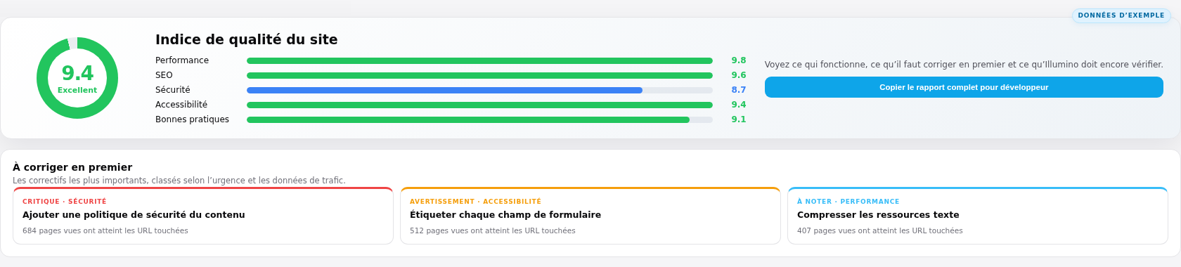 Un bilan Illumino anonymisé avec score de qualité et constats classés par priorité