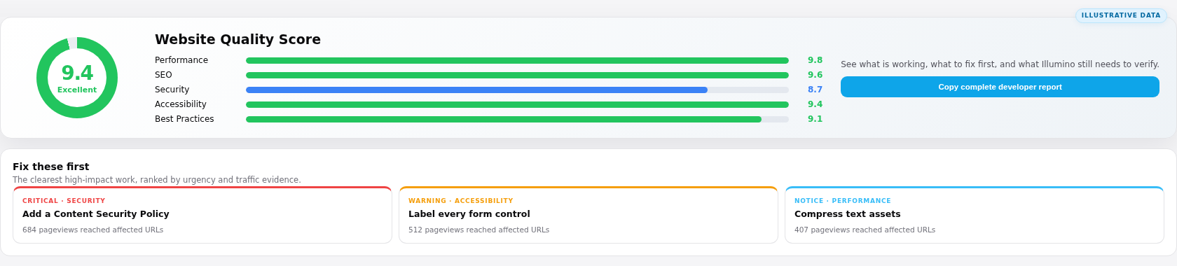 An anonymized Illumino quality score and prioritized findings report